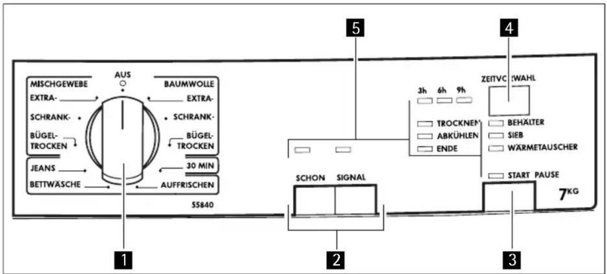 MISCHGEWEBE EXTRA- SCHRANK- BÜGEL- TROCKEN JEANS BETTWÄSCHE AUS BAUMWOLLE EXTRA- SCHRANK- BÜGEL- TROCKEN 30 MIN AUFFRISCHEN 55840 1 2 3 4 ZEITVC :WAHL 3h 6h 9h TROCKNEM ABKÜHLEN ENDE BEHÄLTER SIEB WÄRMETAUSCHER START PAUSE 7KG SCHON SIGNAL