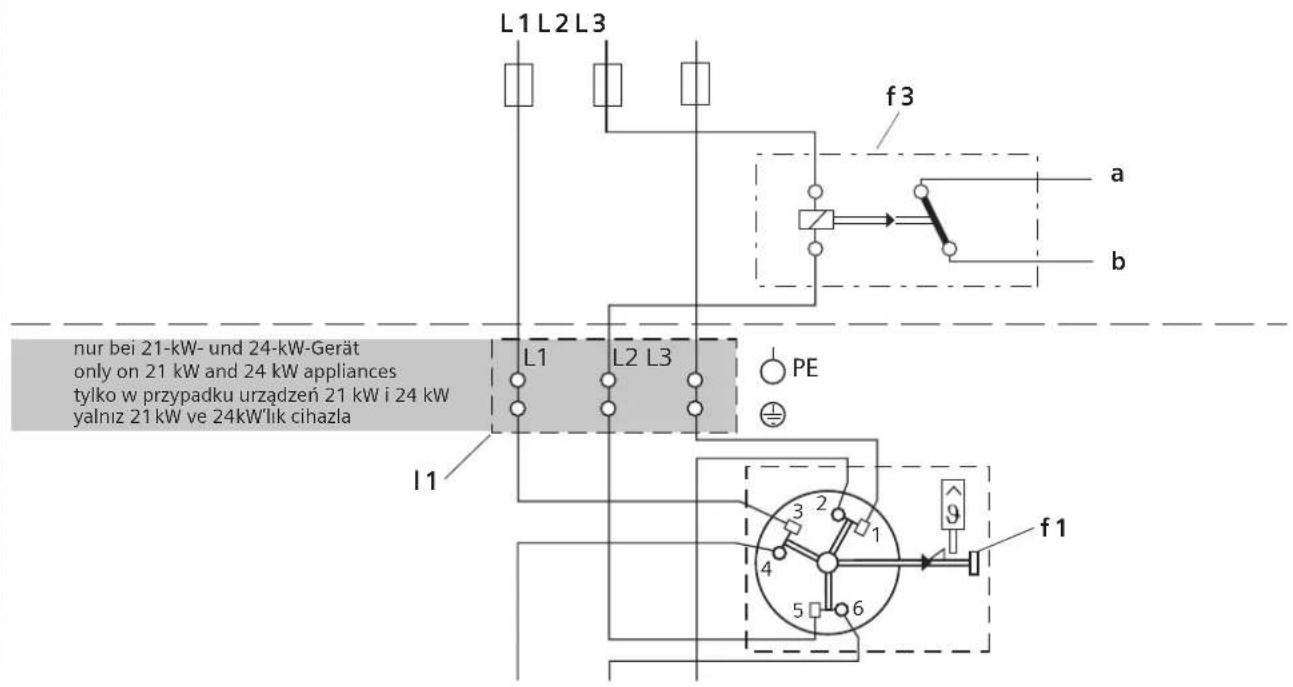 L1 L2 L3 f3 a b L1 L2 L3 l1 PE f1 nur bei 21-kW- und 24-kW-Gerät only on 21 kW and 24 kW appliances tylko w przypadku urządzeń 21 kW i 24 kW yalnız 21 kW ve 24kW'lik cihazla