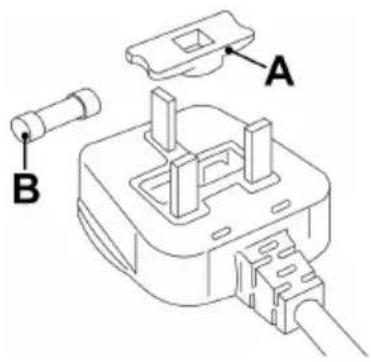 PANASONIC NP-B6M1 - AUSTAUSCHEN DER SICHERUNG - 1