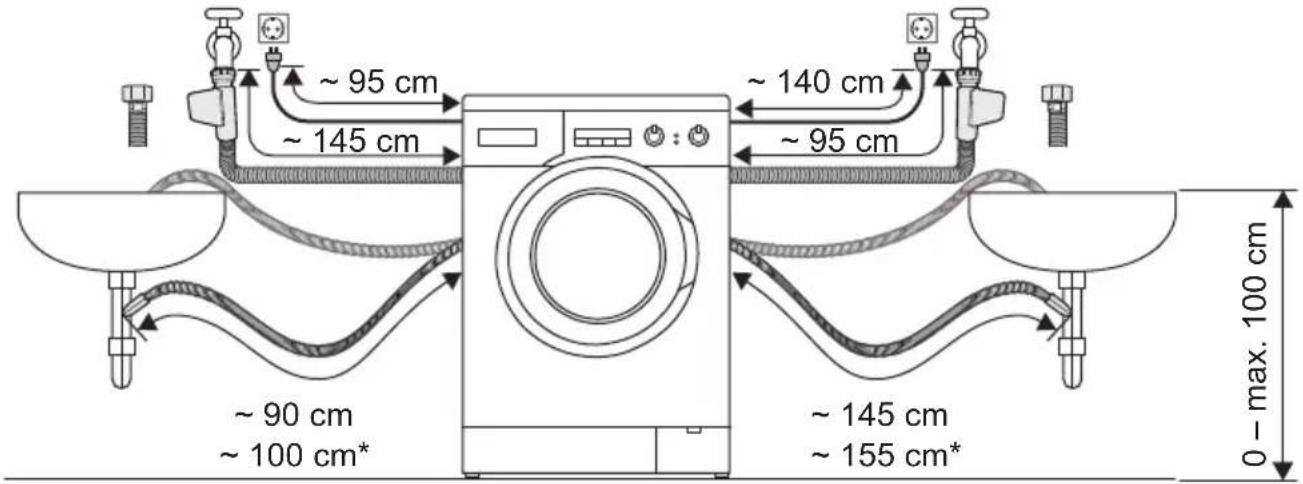 ~ 95 cm ~ 145 cm ~ 140 cm ~ 95 cm ~ 90 cm ~ 100 cm* ~ 145 cm ~ 155 cm* 0 - max. 100 cm
