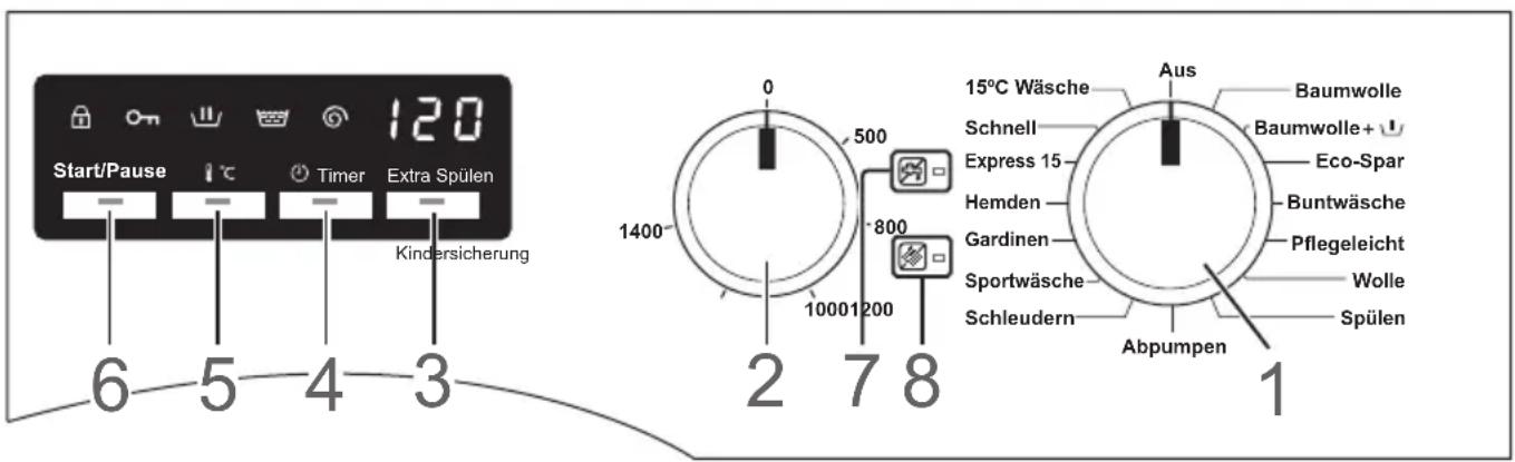 Start/Pause 120 Timer Extra Spülen Kindersicherung 6 5 4 3 1400 10001200 2 7 8 15°C Wäsche Aus Baumwolle Baumwolle+ U Eco-Spar Buntwäsche Pflegeleicht Wolle Spülen Schleudern Abpumpen 1