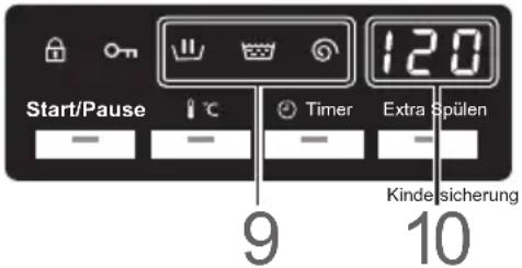 Start/Pause 9 Timer Extra Spülen 120 Kinde sicherung 10
