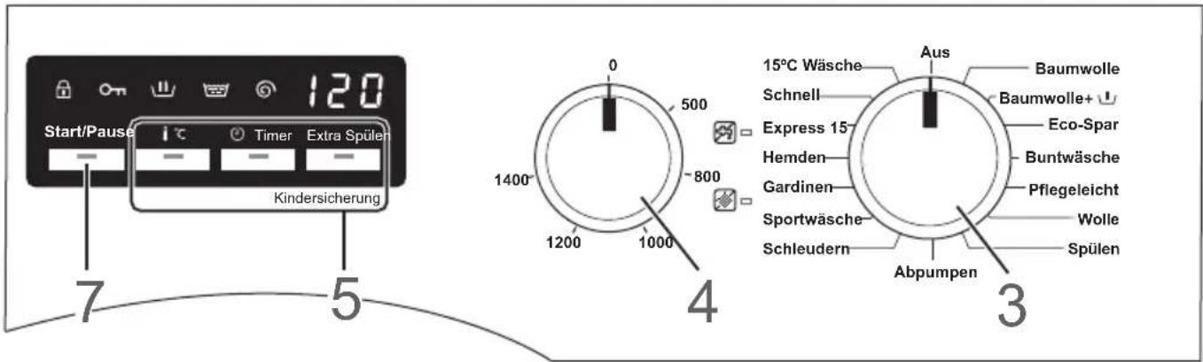 Start/Pause 120 Timer Extra Spülen Kindersicherung 7 5 4 Aus 15°C Wäsche Baumwolle Schnell Baumwolle+ Express 15 Eco-Spar Hemden Buntwäsche Gardinen Pflegeleicht Sportwäsche Wolle Schleudern Spülen Abpumpen 3