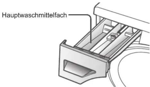 Hauptwaschmittelfach