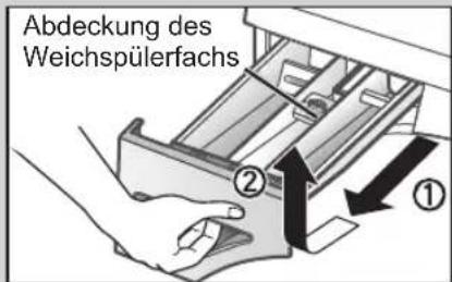 Abdeckung des Weichspülerfachs ② ①