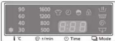 90 1600 60 1200 40 800 30 500 °C r/min Time Mode