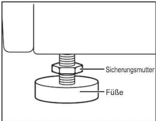 Sicherungsmutter Füße