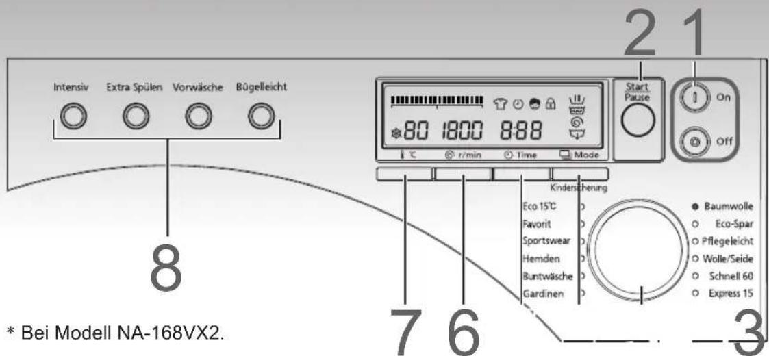Intensiv Extra Spülen Vorwäsche Bügelleicht 8 * Bei Modell NA-168VX2. 7 6 2 1 Start Pause On Off Kindersicherung Eco 15°C Favorite Sportswear Hemden Buntwäsche Gardinen ● Baumwolle ○ Eco-Spar ○ Pflegeleicht ○ Wolle/Seide ○ Schnell 60 ○ Express 15