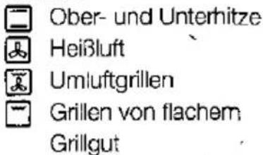 Ober- und Unterhitze Heißluft Umluftgrillen Grillen von flachem Grillgut