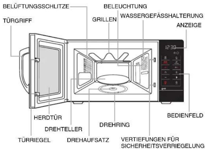 BELÜFTUNGSSCHLITZE TÜRGRIFF BELEUCHTUNG GRILLEN WASSERGEFÄSSHALTERUNG ANZEIGE 12:30 HERDTÜR DREHTELLER DREHRING TÜRRIEGEL DREHAUFSATZ BEDIENFELD VERTIEFUNGEN FÜR SICHERHEITSVERRIEGELUNG