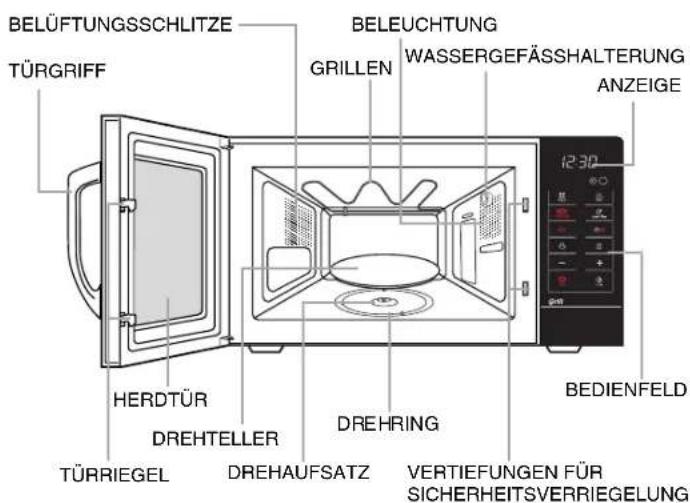 BELÜFTUNGSSCHLITZE TÜRGIFF BELEUCHTUNG GRILLEN WASSERGEFÄSSHALTERUNG ANZEIGE 12:30 HERDTÜR DREHTELLER DREHRING TÜRRIEGEL DREHAUFSATZ VERTIEFUNGEN FÜR SICHERHEITSVERRIEGELUNG BEDIENFELD