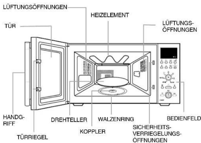 LÜFTUNGSÖFFNUNGEN TÜR HEIZELEMENT LÜFTUNGS-ÖFFNUNGEN HANDGRIFF DREHTELLER KOPPLER WALZENRING SICHERHEITS-VERRIEGELUNGS-ÖFFNUNGEN TÜRRIEGEL BEDIENFELD