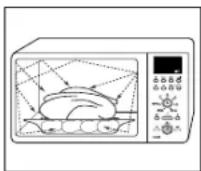 SAMSUNG CE1153F - So funktioniert ein Mikrowellenherd - 1