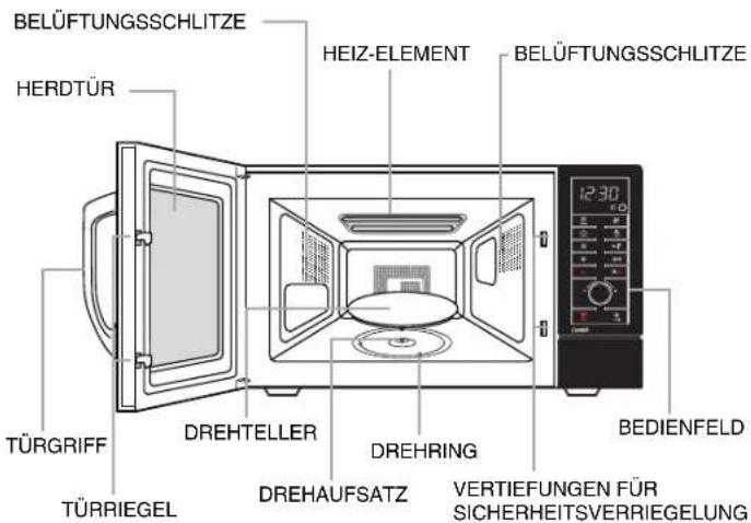 BELÜFTUNGSSCHLITZE HERDTÜR TÜRGRIFF TÜRRIEGEL DREHTELLER DREHAUFSATZ DREHRING HEIZ-ELEMENT BELÜFTUNGSSCHLITZE 12:30 BEDIENFELD VERTIEFUNGEN FÜR SICHERHEITSVERRIEGELUNG