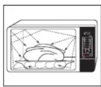 SAMSUNG CE109MST - So funktioniert ein Mikrowellenherd - 1