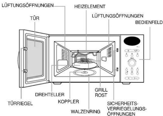 LÜFTUNGSÖFFNUNGEN TÜR DREHTELLER KOPPLER WALZENRING HEIZELEMENT LÜFTUNGSÖFFNUNGEN BEDIENFELD TÜRRIEGEL GRILL ROST SICHERHEITS- VERRIEGELUNGS- ÖFFNUNGEN
