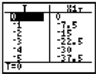 TEXAS INSTRUMENTS TI-80 - Die Tabelle - 2