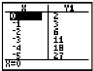 TEXAS INSTRUMENTS TI-80 - Die Tabelle - 1