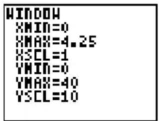 TEXAS INSTRUMENTS TI-80 - Definieren von Funktionen: Maximales Volumen einer Schachtel mit Deckel - 8