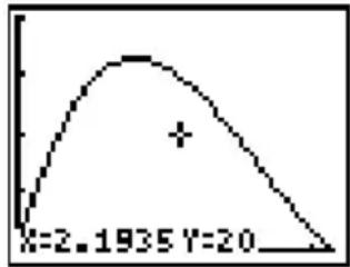 TEXAS INSTRUMENTS TI-80 - Definieren von Funktionen: Maximales Volumen einer Schachtel mit Deckel - 10
