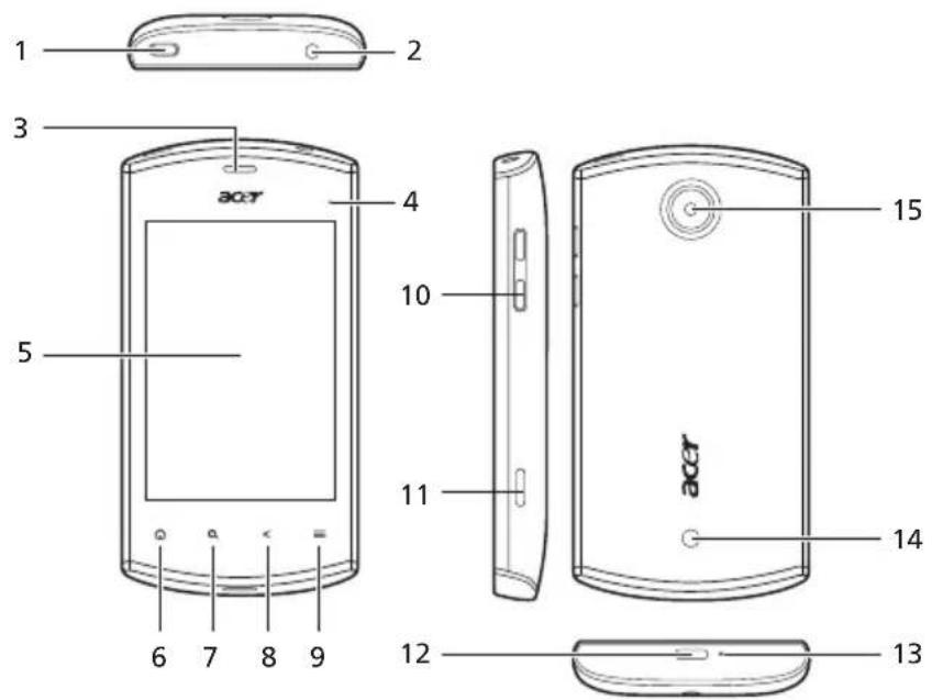 1 2 3 4 5 6 7 8 9 10 11 12 13 14 15 ACER