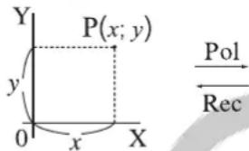Y P(x; y) y 0 x X Pol Rec