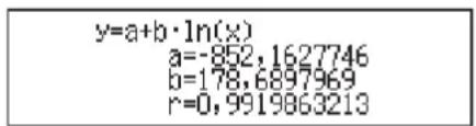 y=a+b·ln(x) a=-852,1627746 b=178,6897969 r=0,9919863213