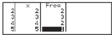x Freq 2 2 2 3 3 3 4 4 2 5 5 1