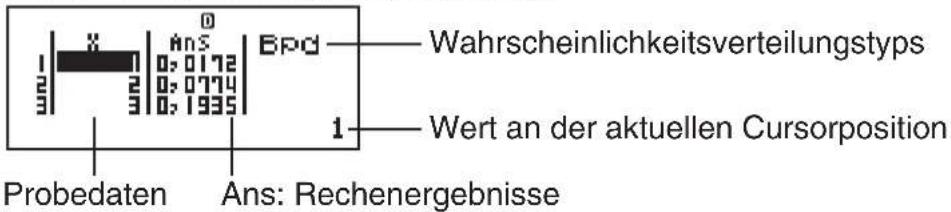Wahrscheinlichkeitsverteilungstyps Wert an der aktuellen Cursorposition Probedaten Ans: Rechenergebnisse