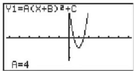 Y1=A(X+B)²+C A=4