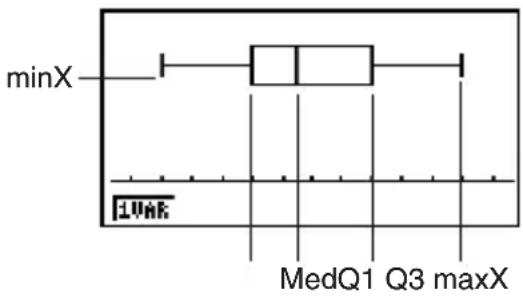 minX LINE MedQ1 Q3 maxX