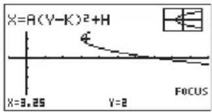 X=A(Y-K)²+H X=3.25 Y=2 FOCUS