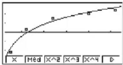 X Med X^2 X^3 X^4 D
