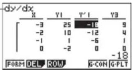 -dy/dx X Y1 Y'1 Y3 -3 25 -18 9 -2 10 -12 4 -1 1 -6 1 0 -2 0 0 -18 FORM DEL ROW G-CON G-PLT
