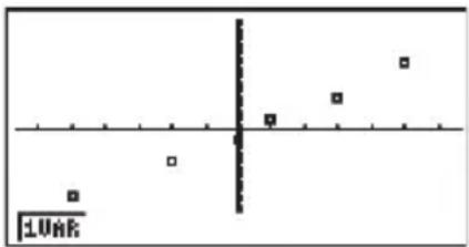 CASIO FX-9750GA Plus - ■ Normalverteilungs-Quantil-Quantil-Plot (NPP) - 1