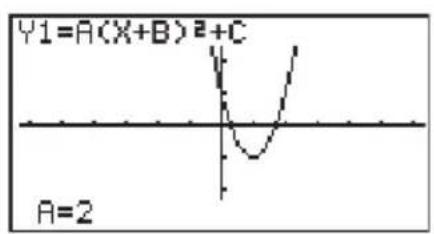 Y1=A(X+B)²+C A=2