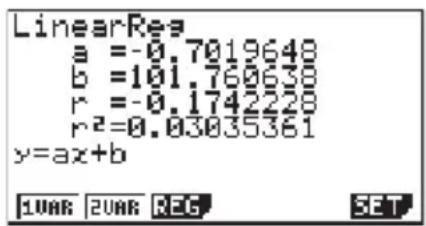 CASIO FX-9750GA Plus - Beispiel Anzuzeigen sind die geschätzten Parameter einer linearen Regression: - 1