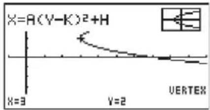 X=A(Y-K)²+H X=3 Y=2 UERTEX