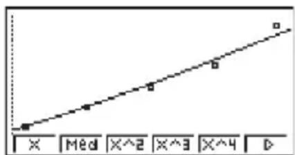 X Med X^2 X^3 X^4 D