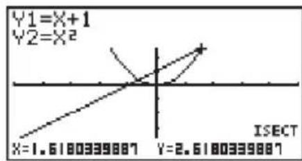 Y1=X+1 Y2=X² X=1.6180339887 Y=2.6180339887 ISECT