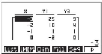 X Y1 Y3 -3 25 9 -2 10 4 -1 1 1 0 -2 0 List Min Dim Fill Set4 D -3