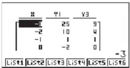 X Y1 Y3 -3 25 9 -2 10 4 -1 1 1 0 -2 0 -3 List1 List2 List3 List4 List5 List6