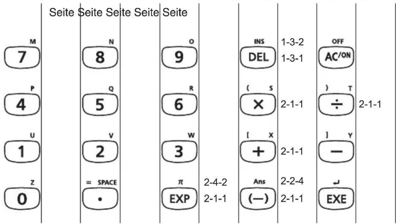 Seite Seite Seite Seite Seite M 7 P 4 U 1 z 0 N 8 Q 5 V 2 = SPACE • O 9 R 6 W 3 π EXP INS DEL ( S × [ X +] Ans (—) 1-3-2 1-3-1 2-1-1 2-1-1 OFF AC/ON ) T ÷ ] Y — 2-2-4 2-1-1 EXE 2-1-1
