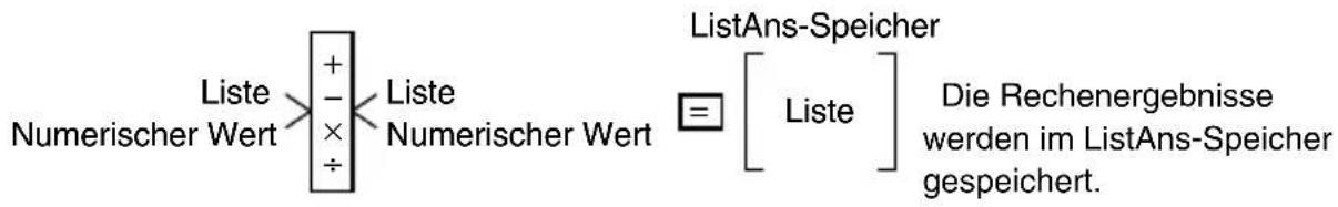 Liste Numerischer Wert + - × ÷ Liste Numerischer Wert ListAns-Speicher = [ Liste ] Die Rechenergebnisse werden im ListAns-Speicher gespeichert.