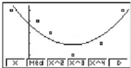Med X^2 X^3 X^4 D