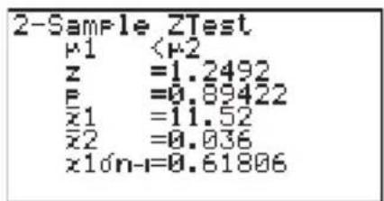 2-Sample ZTest x1