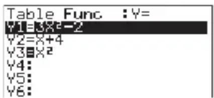 Table Func :Y= Y1=X×t-2 Y2=X+4 Y3=X² Y4: Y5: Y6: