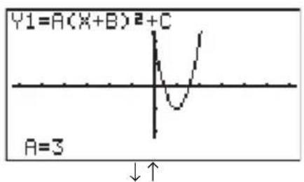 Y1=A(x+B)²+C A=3 ↓↑