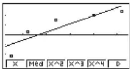 X Med X^2 X^3 X^4 D