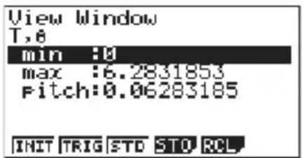 View Window T,6 min :0 max :6.2831853 Fitch:0.06283185 INIT TRIG STD STD RCL